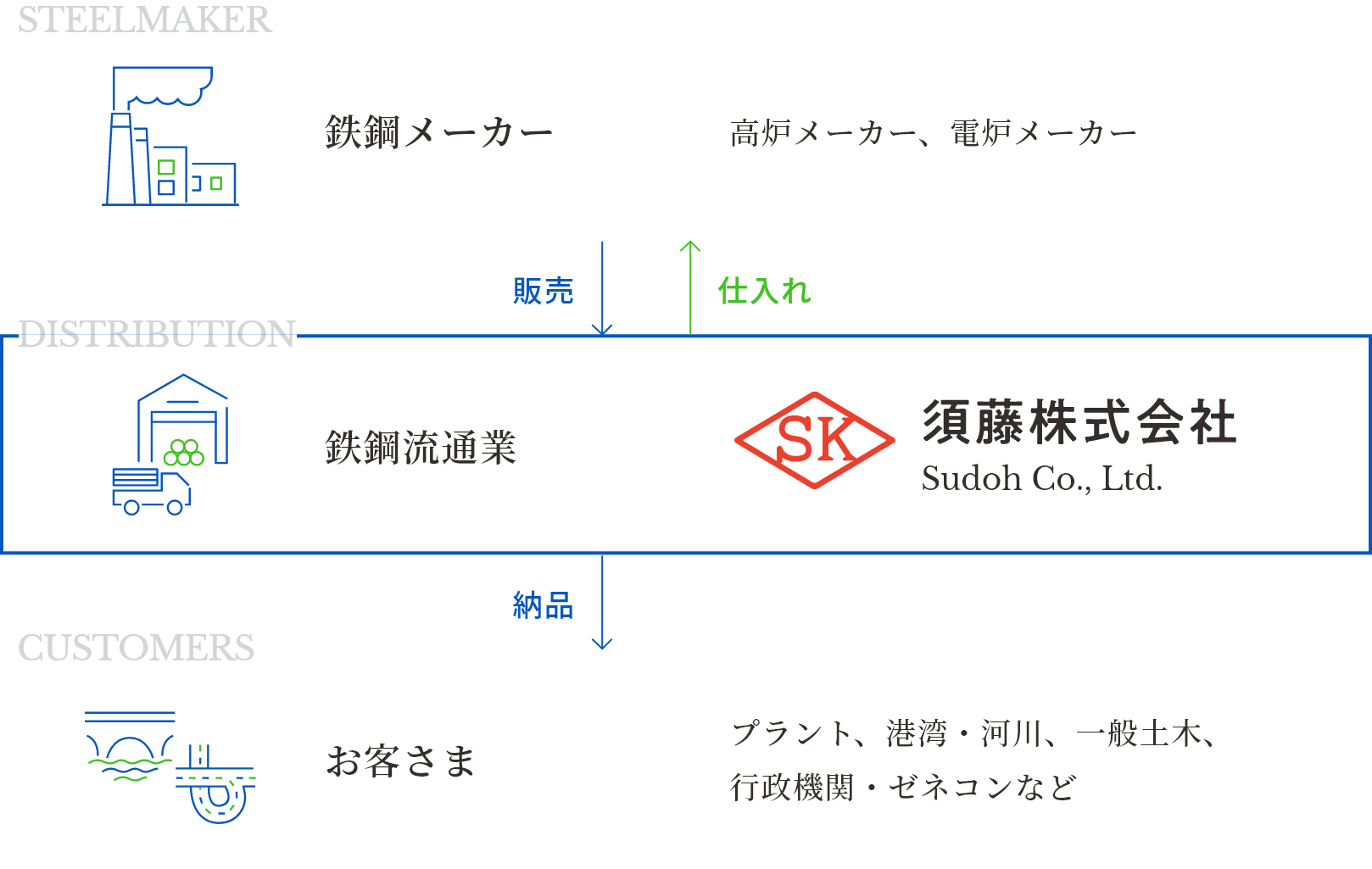 須藤のポジショニング